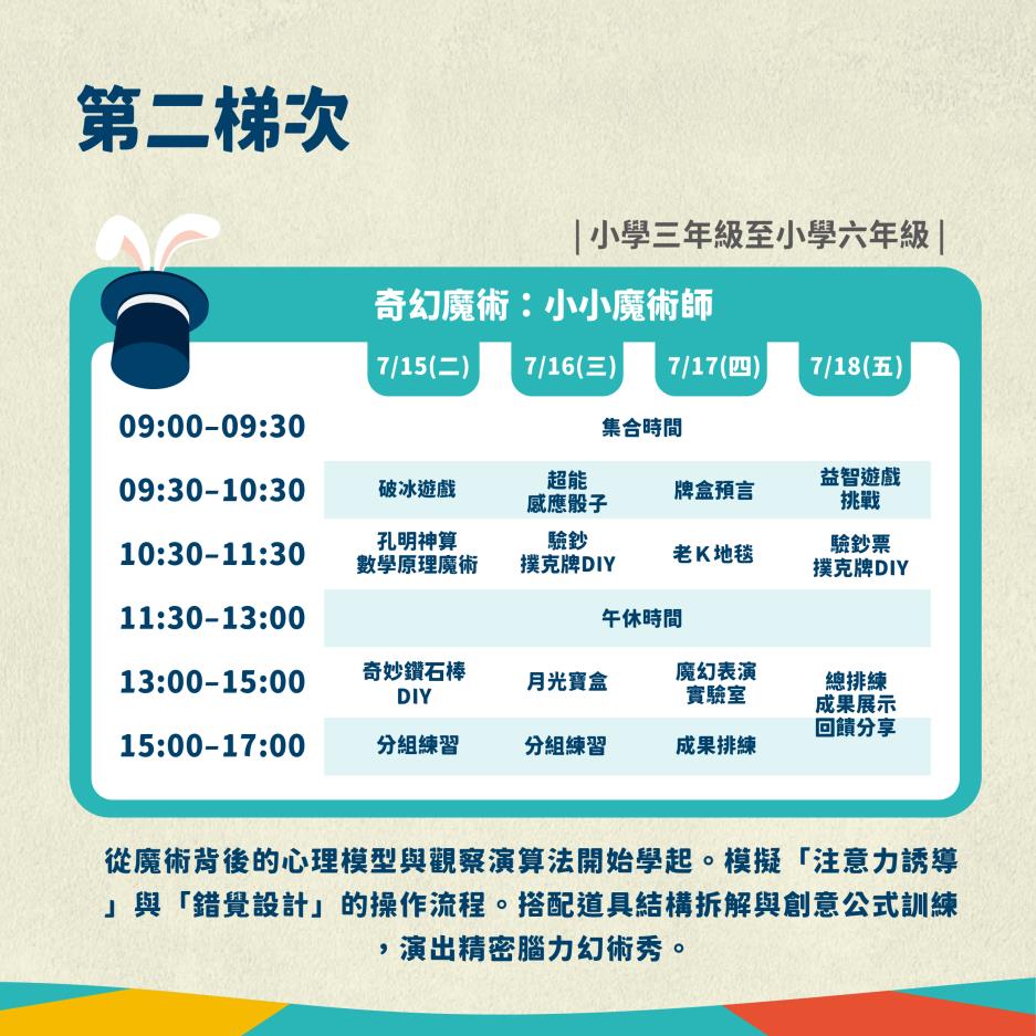 懶人包圖卡3
