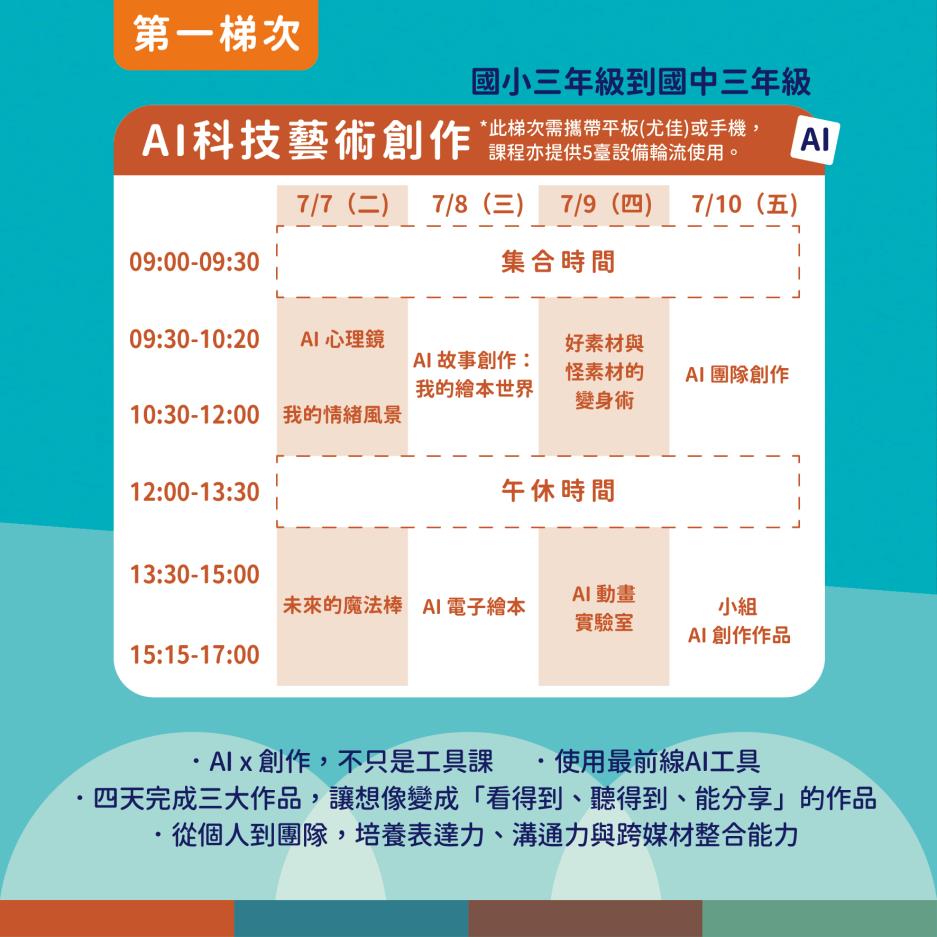 第一梯次【AI科技藝術創作】需攜帶平板(尤佳)或手機，課程亦提供5臺設備輪流使用