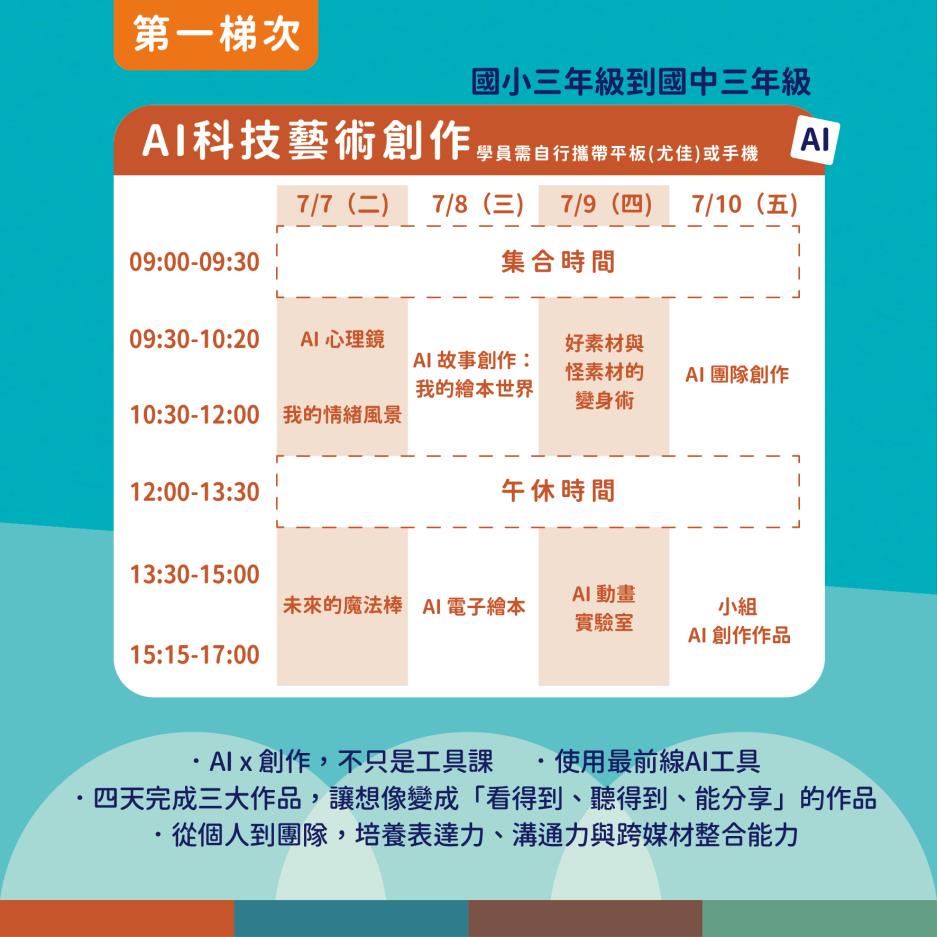 第一梯次【AI科技藝術創作】需攜帶平板(尤佳)或手機，課程亦提供5臺設備輪流使用