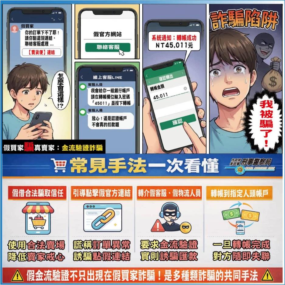 假金流驗證不只出現在假買家詐騙!是多種類詐騙的共同手法