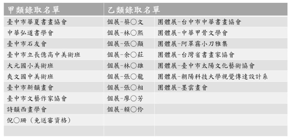 116年度展覽審查結果公告