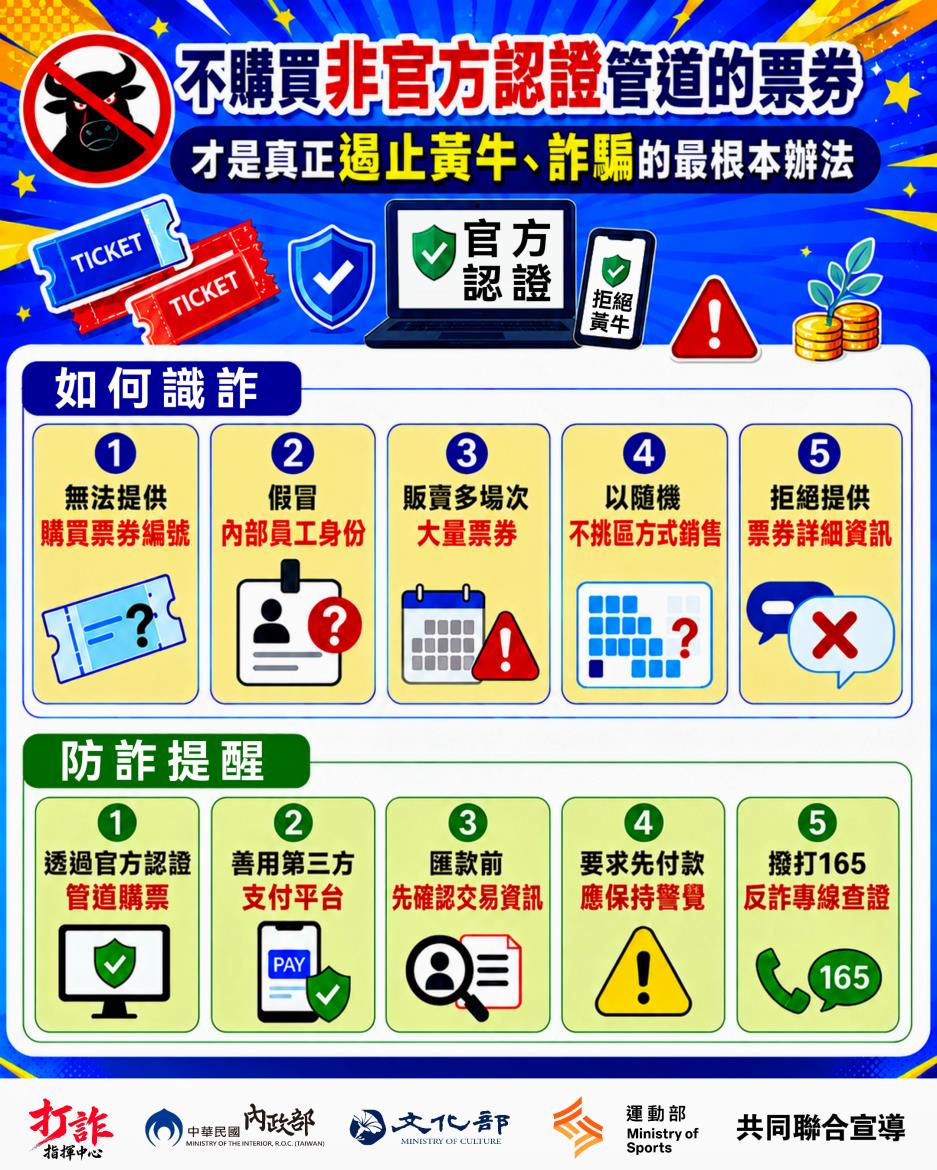 黃牛票詐騙案件頻傳，青少年及學生族群為高風險接觸族群，提升辨識詐騙手法能力及防詐意識，辦理「防制黃牛票詐騙」宣導