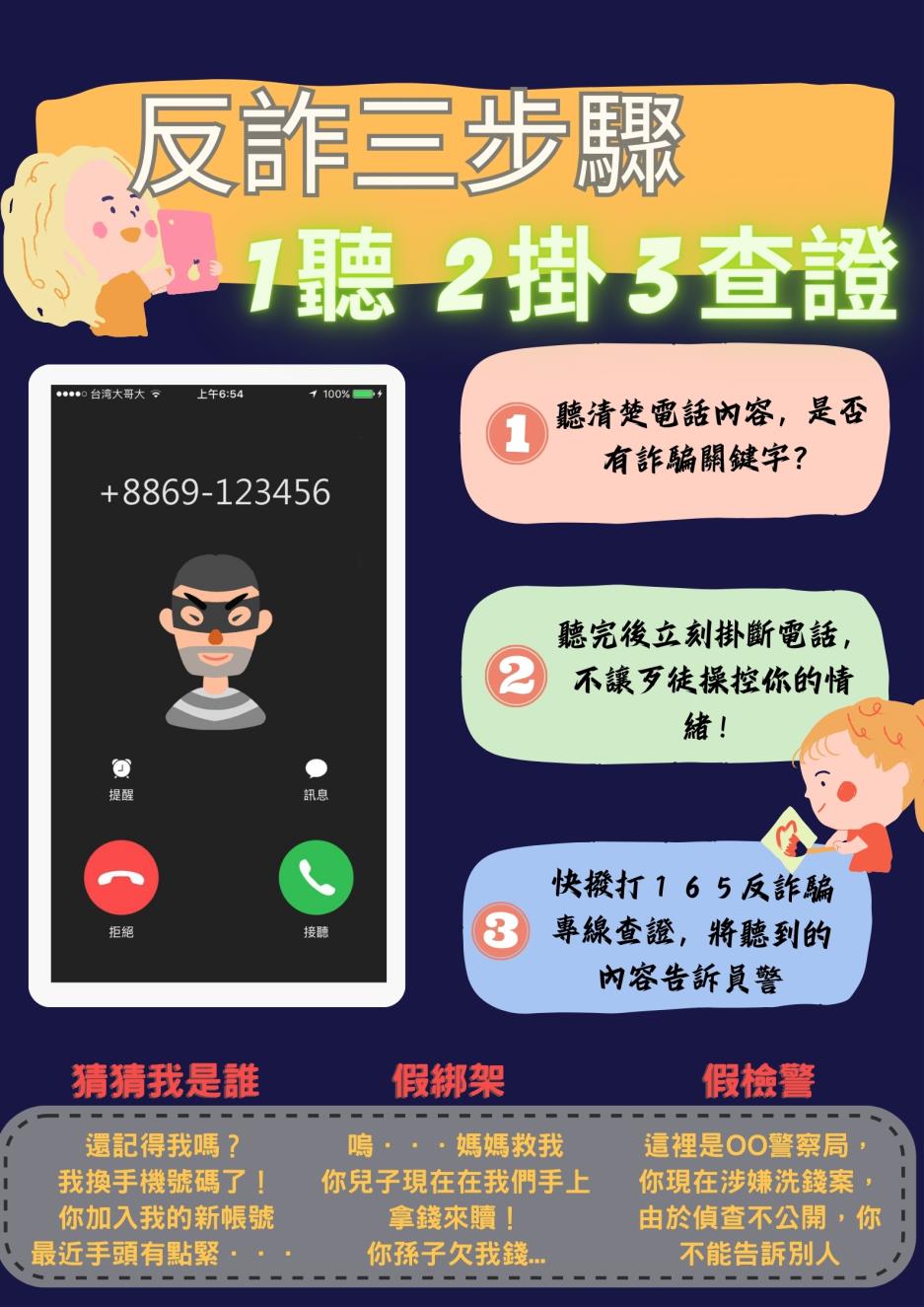 反詐三步驟 1聽 2掛 3查證，遇到可疑情況，先冷靜，不要輕易相信來路不明的消息，並透過官方管道查證，才能有效防範詐騙