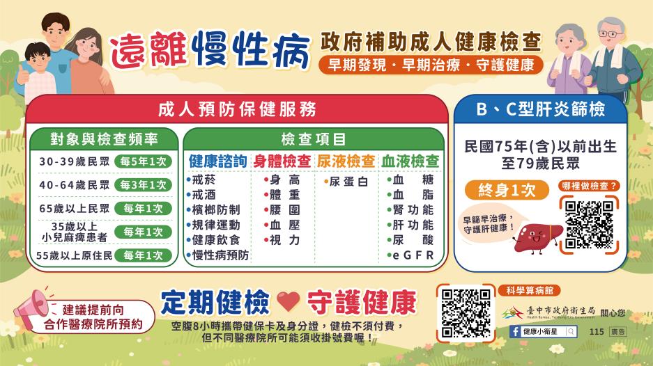 遠離慢性病，政府補助成人健康檢查