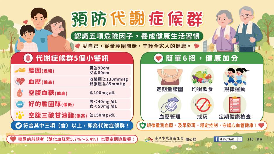 預防代謝症候群，認識五項危險因子，養成健康生活習慣