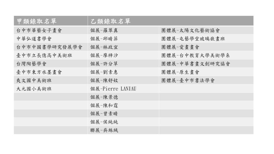 114年度展覽申請結果公告