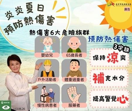 夏日高溫預防熱傷害 3 要訣：保持涼爽、補充水分、提高警覺心，謹 記「涼、補、心」3 要訣